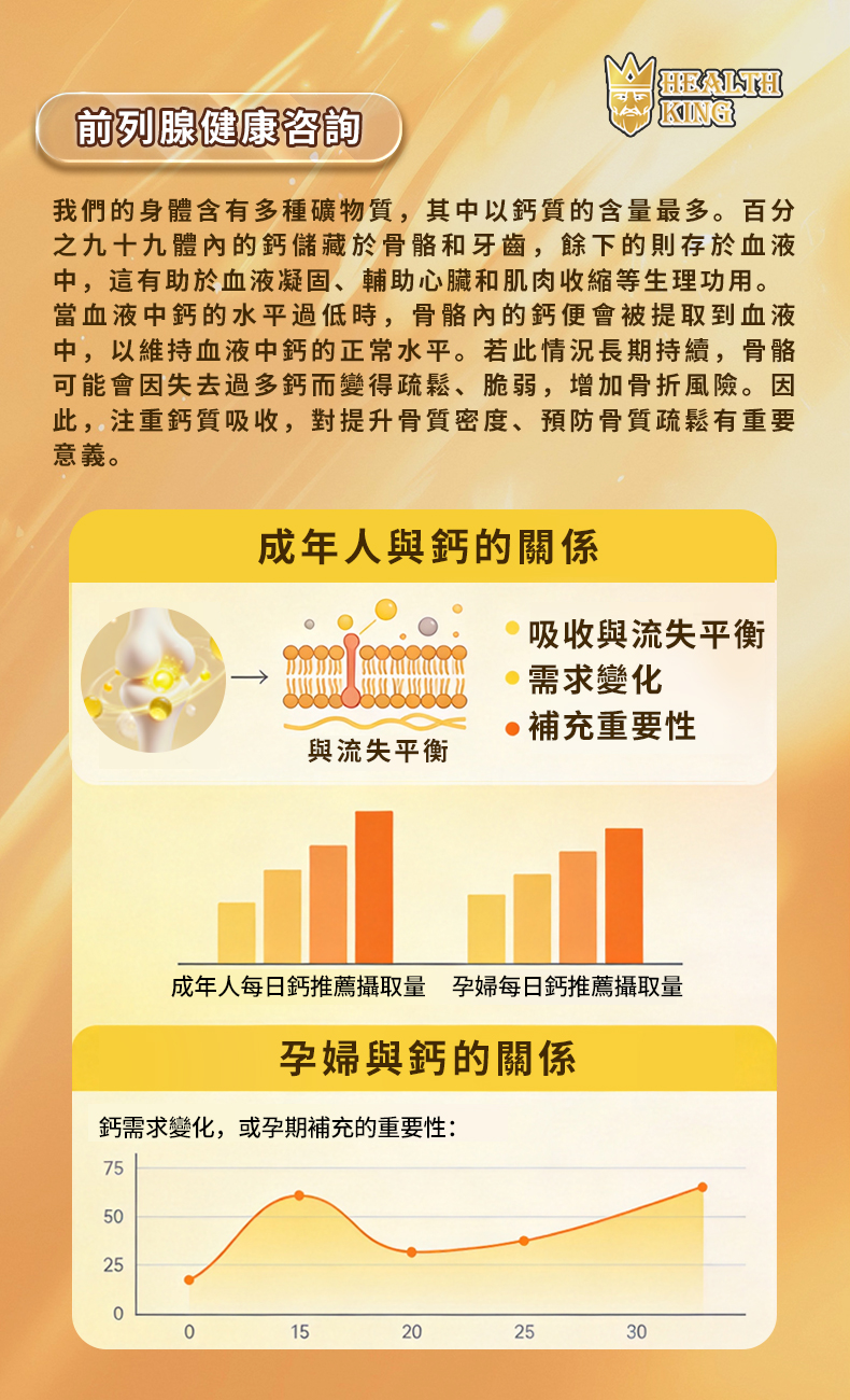 補鈣皇 SKELETON CARE 詳情圖